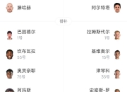 爱游戏体育官方-曼联F4离队难，唯有安东尼有明确下家(andreas曼联)