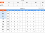爱游戏体育入口-U19男篮世界杯中国负斯洛文尼亚惨遭3连败!