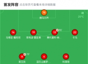 爱游戏体育在线入口-关于罗马逆转佛罗伦萨，惊险取胜的信息