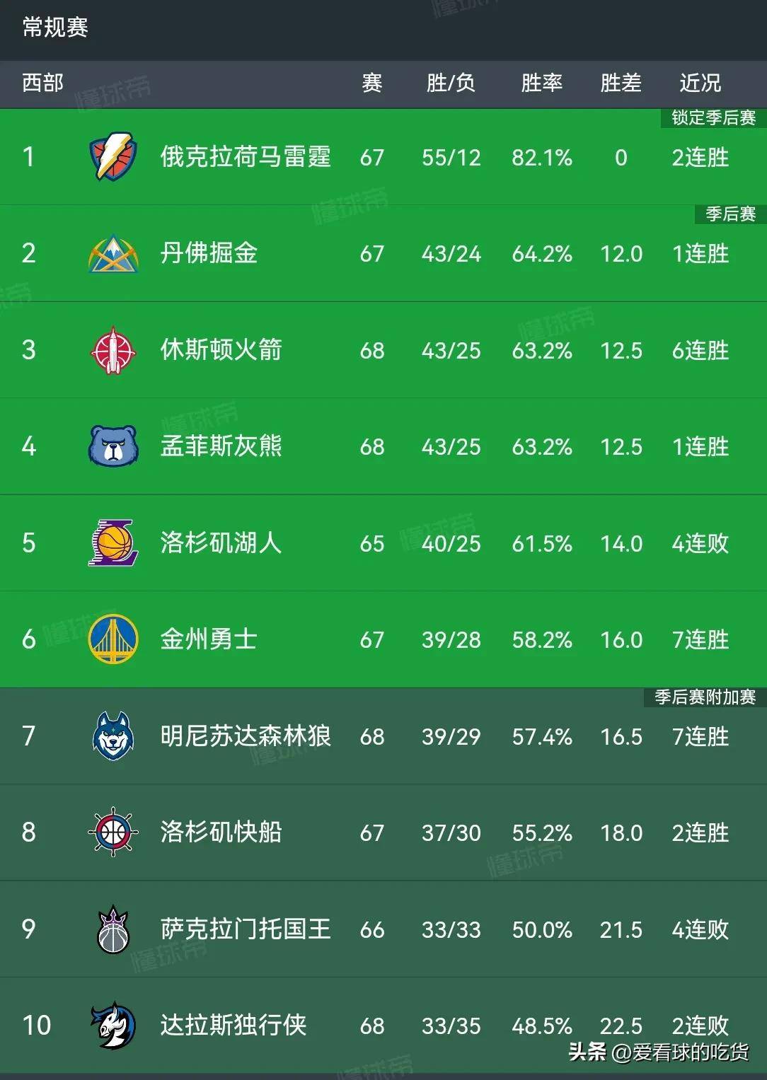 冲击三连胜！球队追赶积分榜前行