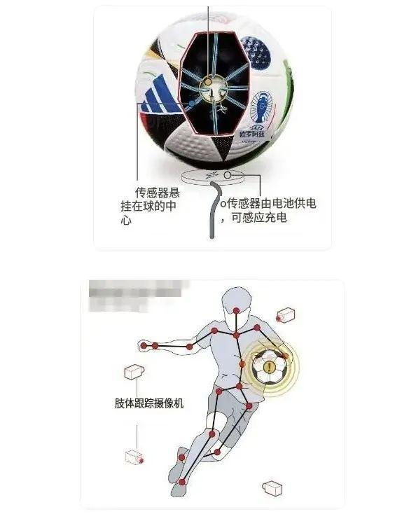 包含世俱杯VAR技术应用情况的词条