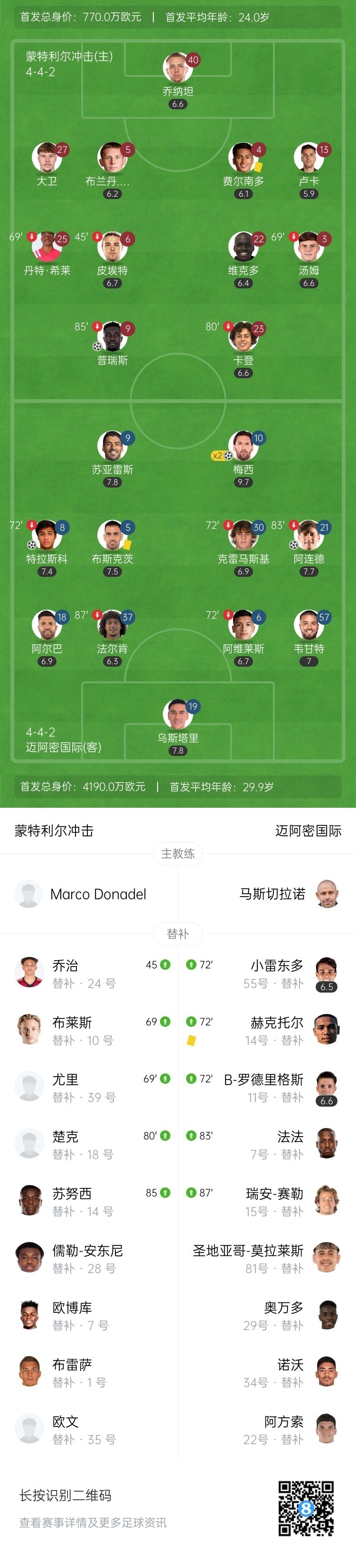 梅西2射1传1策动迈阿密5-1逆转大胜近7轮轰12球+5助攻