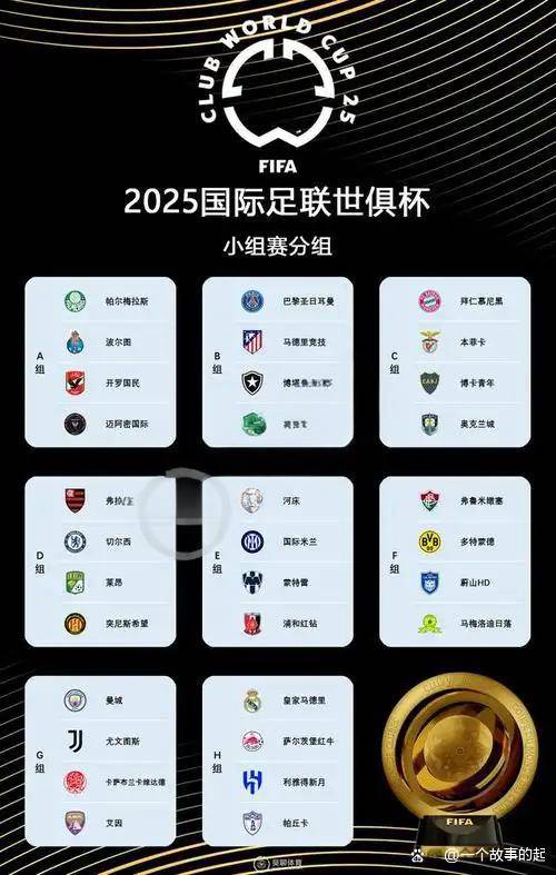 1-0爆冷！世俱杯首支2连胜球队1脚踢翻欧冠冠军，6分登顶