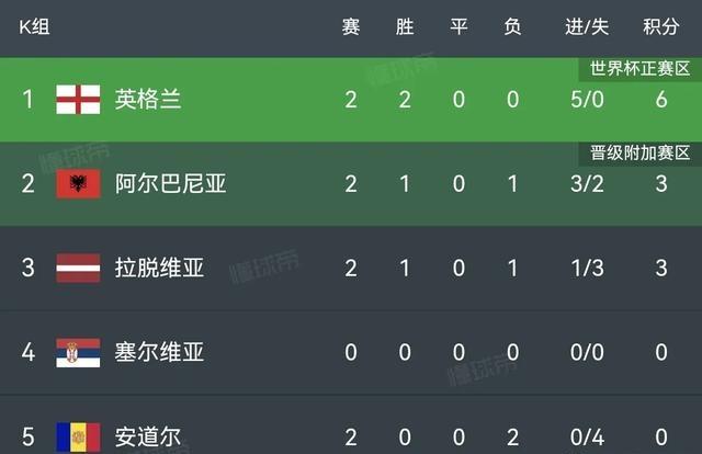 关于英格兰主场迎战波兰，期待胜利的信息