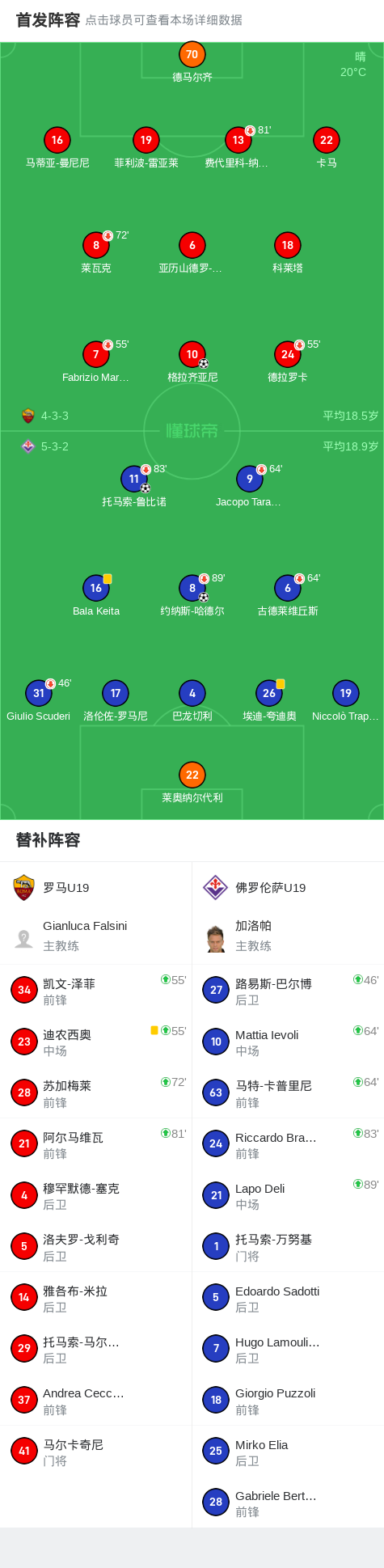 关于罗马逆转佛罗伦萨，惊险取胜的信息