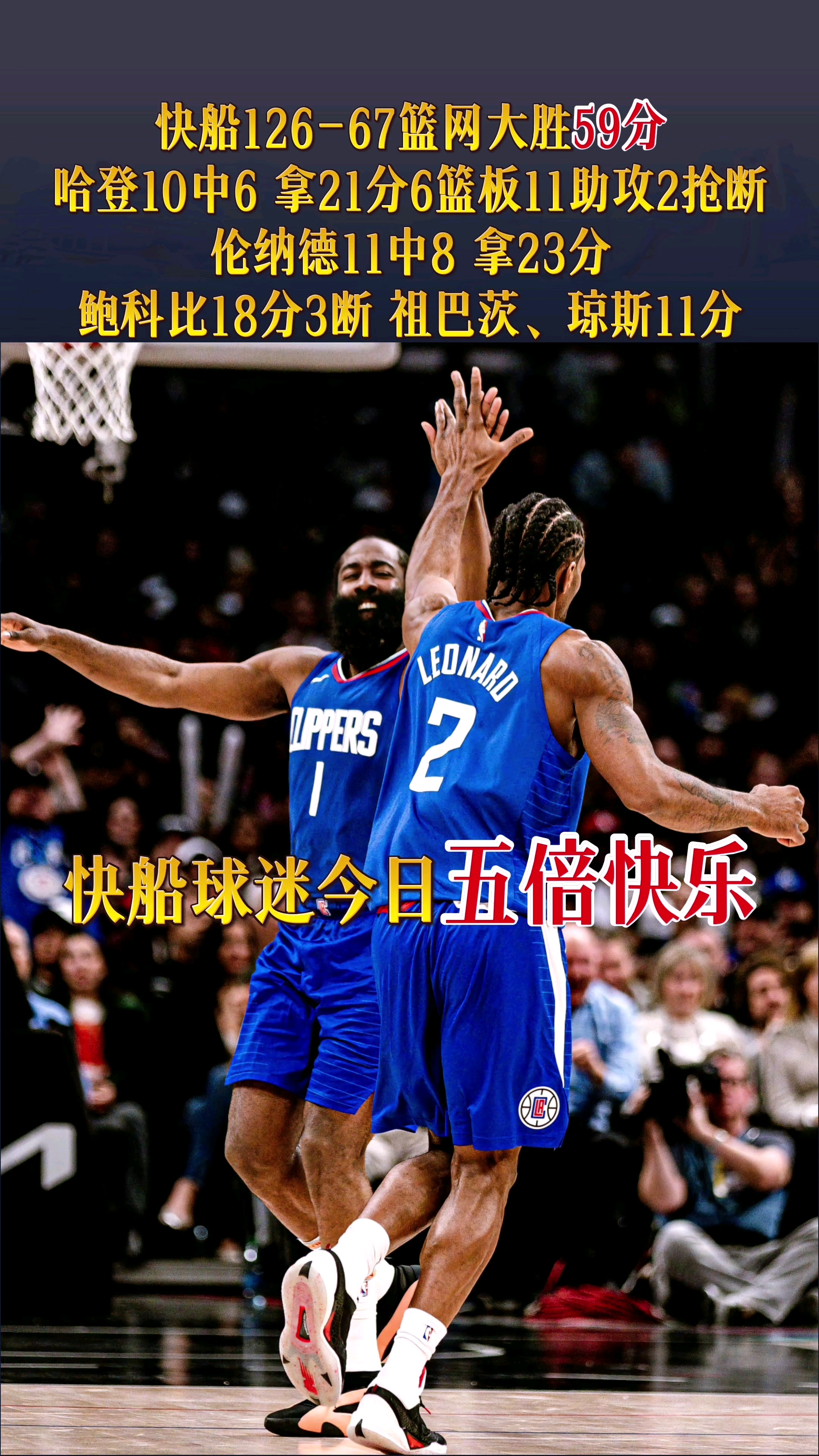 快船客场轻松击败国王，延续胜势