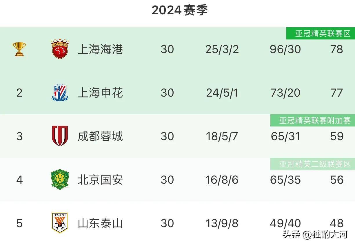 济南鲁能再度负于对手，亚冠夺冠愿望减弱