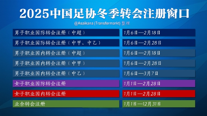 关于大联赛球员转会到另一个强队效力的信息