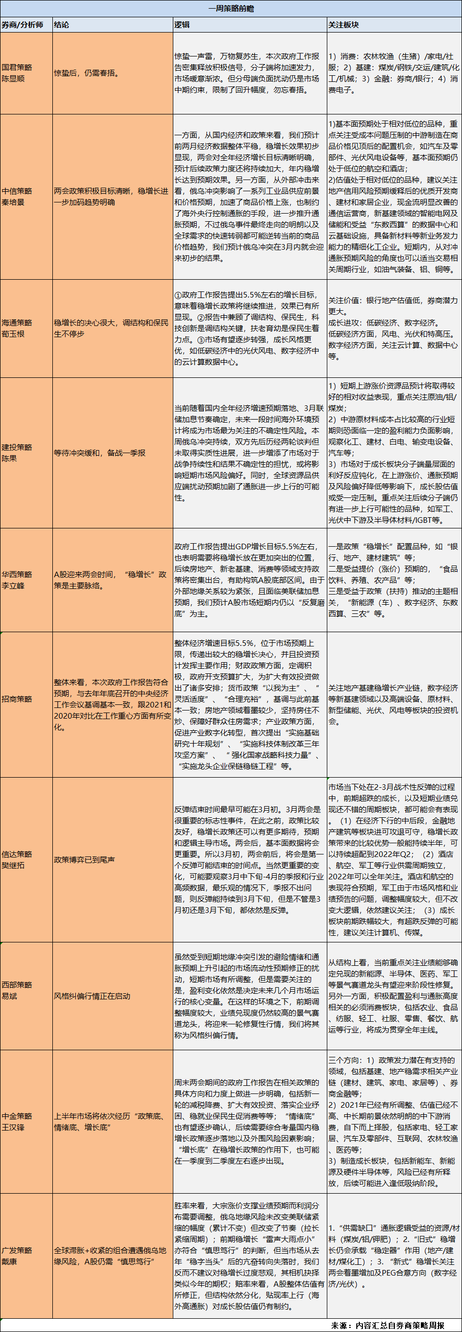 关于关键战袍溃不成军，球队需调整备战策略的信息